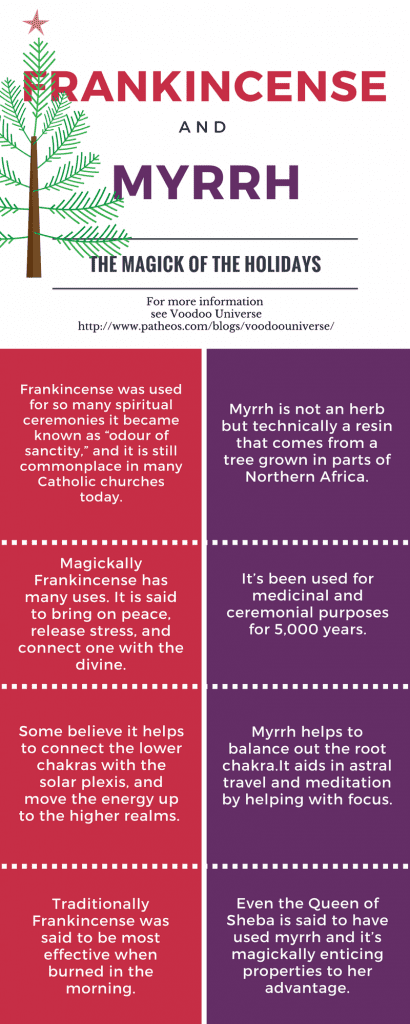 Myrrh and Frankincense magick inforgraphic by Lilith Dorsey. All rights reserved.