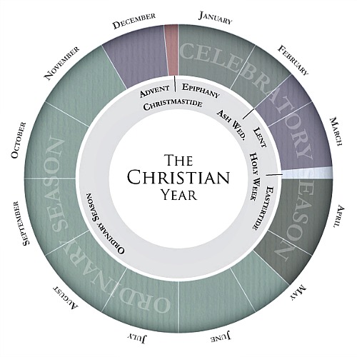 Advent Easter And Ordinary Time: Knowing The Christian Calendar John