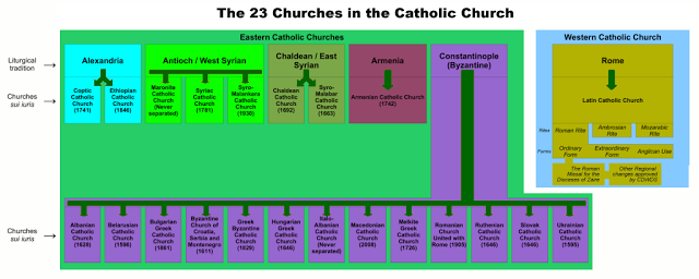 catholic-worship-is-complicated-billy-kangas