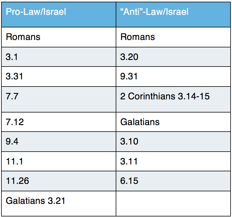 Legalism Vs Grace Chart