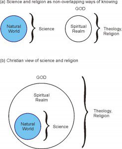 Views of Science and Religion