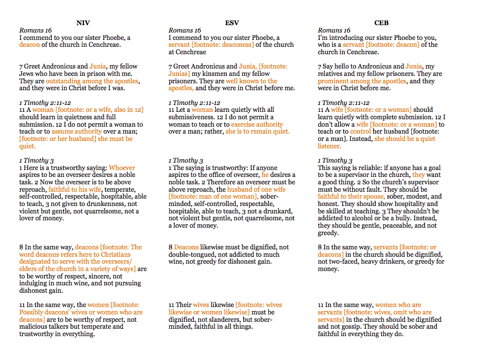 Bible Translation Chart 2018