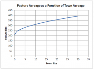 pasture_acreage_350
