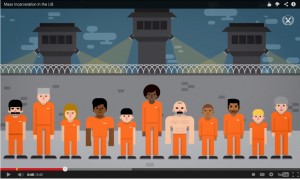 incarceration in the US