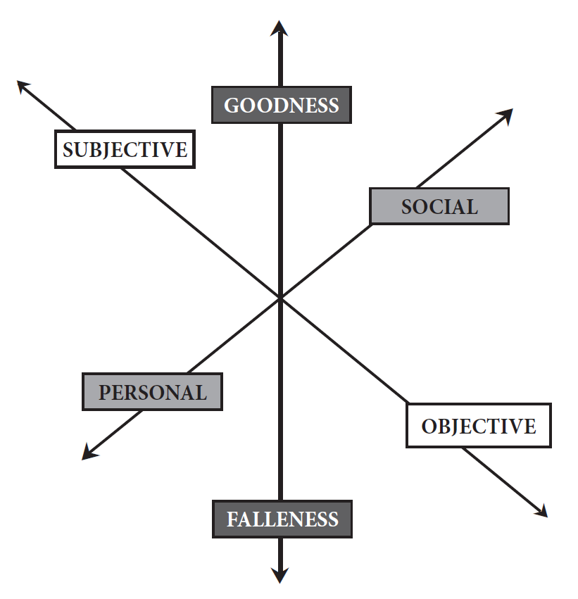 Lester DeKoster’s 3 Dimensions Of Work | Acton Institute
