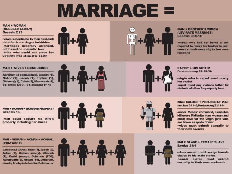 biblemarriage