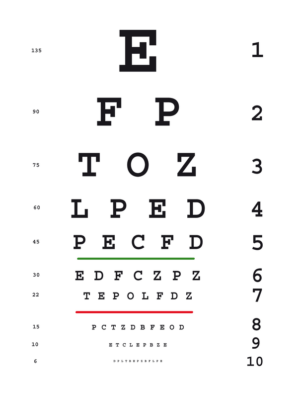 Nc Dmv Eye Test Chart