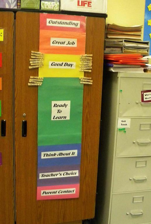 Behavior Chart For Kids At School