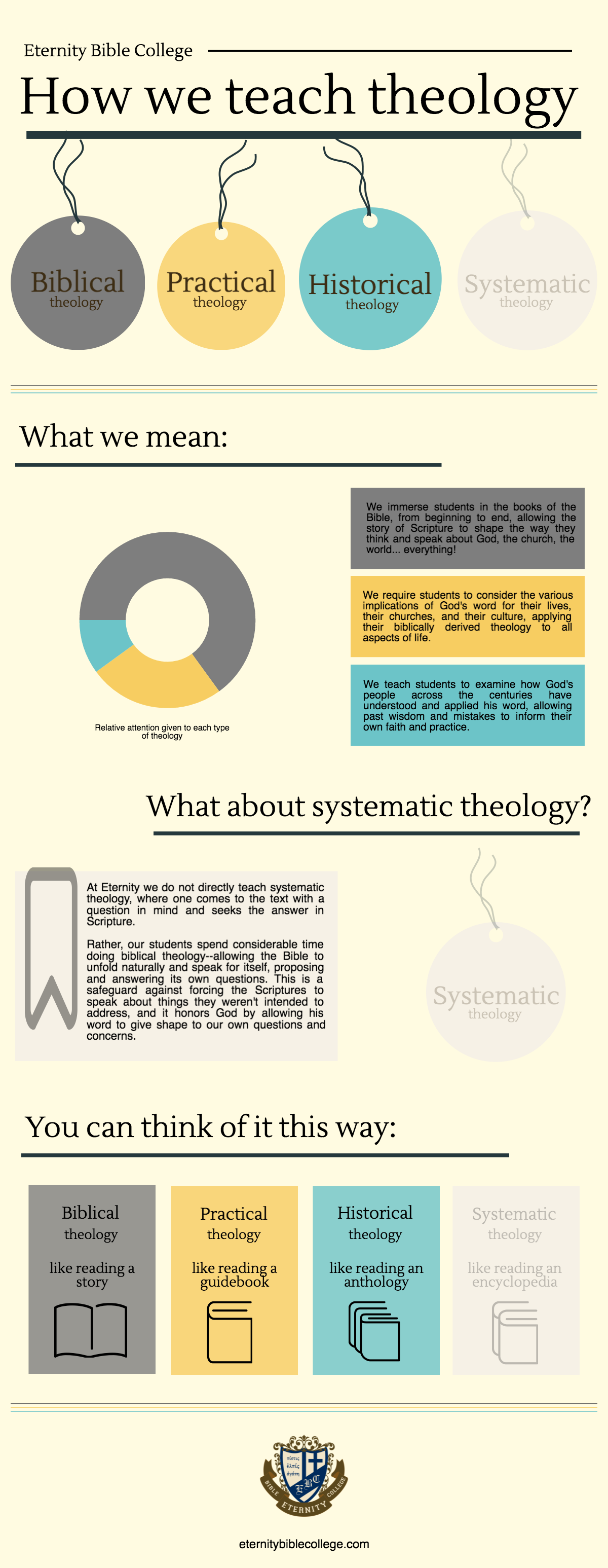 Theology3