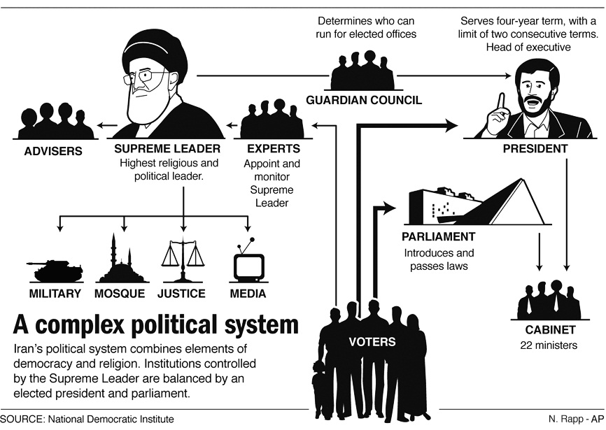 Why Iranian Politics Is So Hard To Understand | Kaveh Mousavi