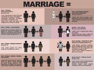 Biblical marriage