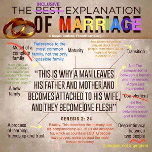FREEDHEARTS marriage explanation
