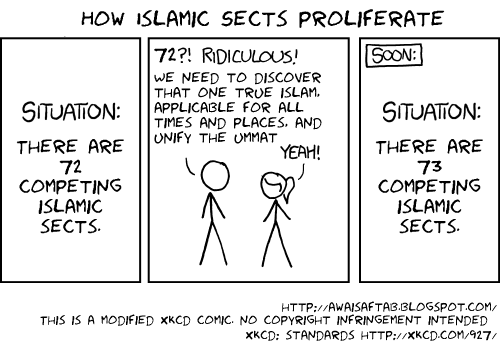 How Islamic Sects Proliferate - by Awais Aftab