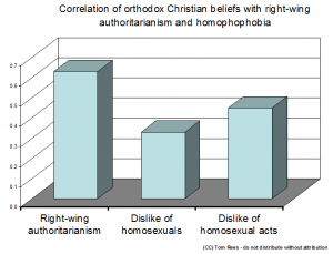 Ford_2009_orthodox_vs_homphobia