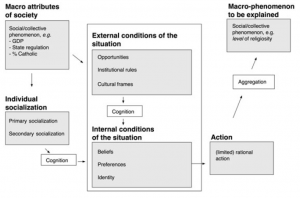 Stolz_2009_integrated_religiosity