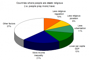 Rees_2009_religion_explained