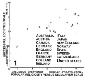 Paul_2009_Successful_societies