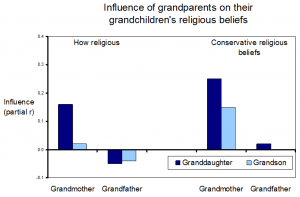 Bengston_2009_grandmothers_influence