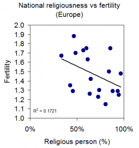 Fertiltiy_v_religion