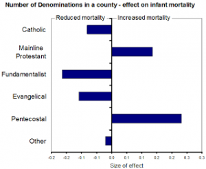 Bartkowski_2011_Denominations_Infant_Mortality