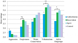 Johnson 2013 benevelent vengeful priming