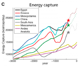 Baumard_2015_affluence_axial_age