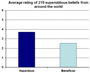 Fessler_2014_negatively_biased_credulity