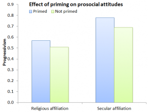 Thomson_2015_affiliation_morality