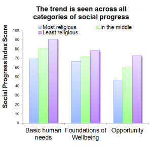 Social_Progress_components_2015