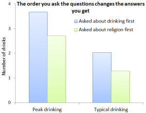 Rodrigeuz_2015_drinking_priming