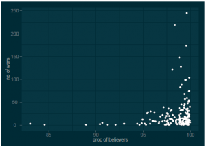 Religion as a correlate of war