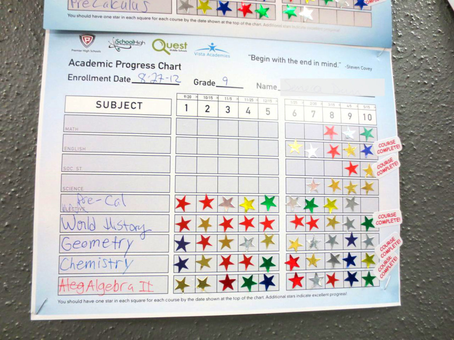 ResponsiveEd progress chart