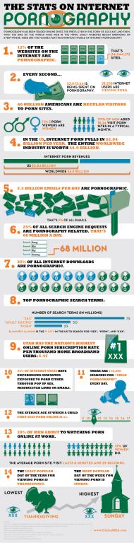 internet-porn stats