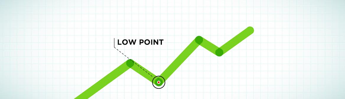 graph 3 low point