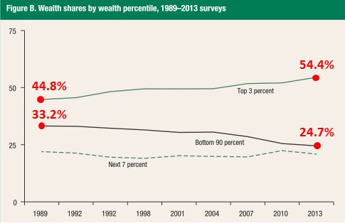 WealthShare