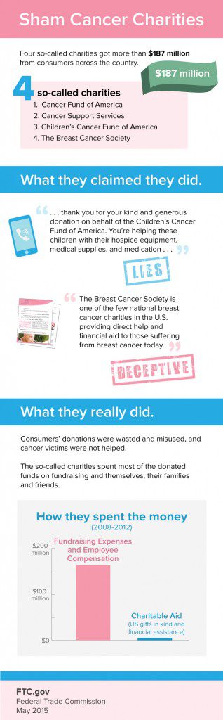 sham-cancer-charities-infographic