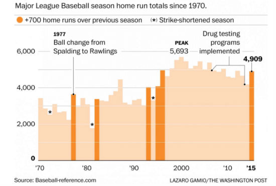 LongballChart