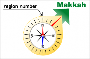 Qibla_compass