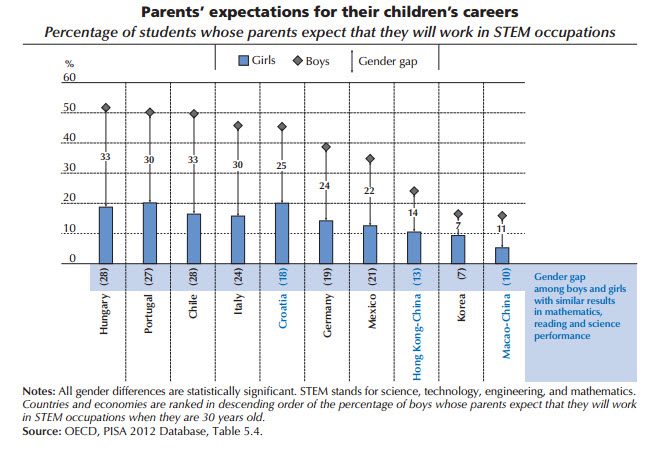 PISA data