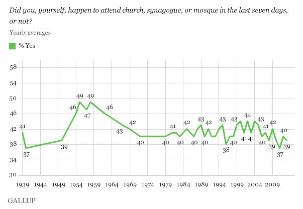 Gallup