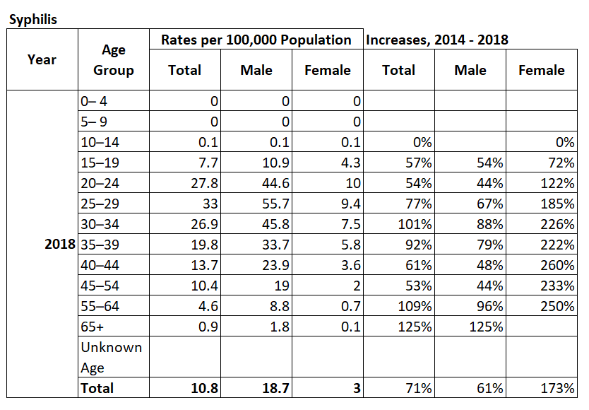 what percentage of scids paitients are female