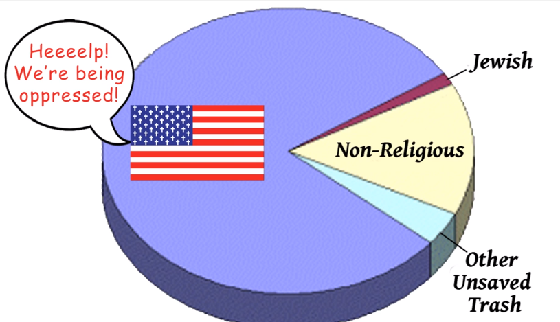 Religion Pie Chart Us