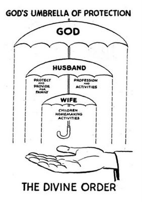 This diagram was well-liked by Pentecostals back in my day.