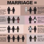 This viral image shows the marriage laws actually outlined in the Bible. (Click to enlarge.)