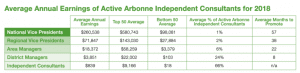 arbonne income disclosure statement in 2017