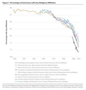 a big huge scary decline graph