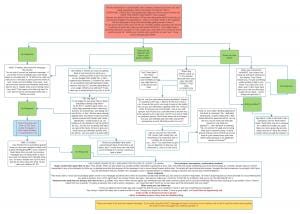 R+F harassment diagram