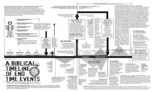 complicated endtimes diagram