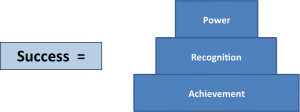 Success Pyramid