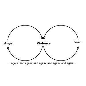 anger_violence_fear2-sq